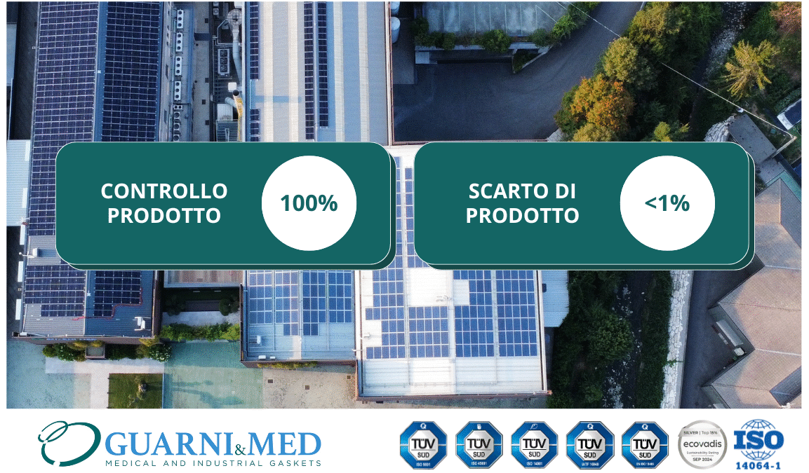 Controllo del 100% del prodotto