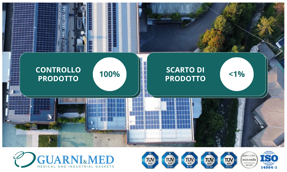 Controllo del 100% del prodotto